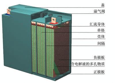 免维修蓄电池拆解